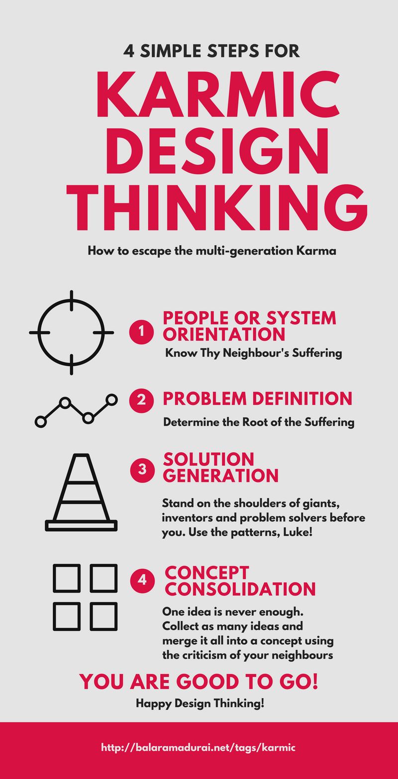 flowchart of karmic design thinking